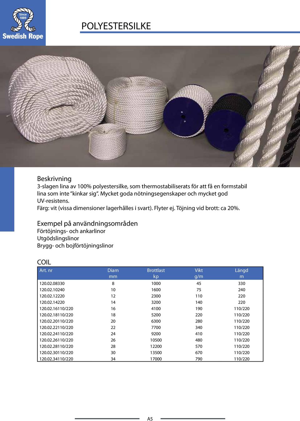 Exepel på användningsoråden Förtöjnings- och ankarlinor Utgödslingslinor Brygg- och bojförtöjningslinor COIL Dia g/ 120.02.08330 8 1000 45 330 120.02.10240 10 1600 75 240 120.02.12220 12 2300 110 220 120.