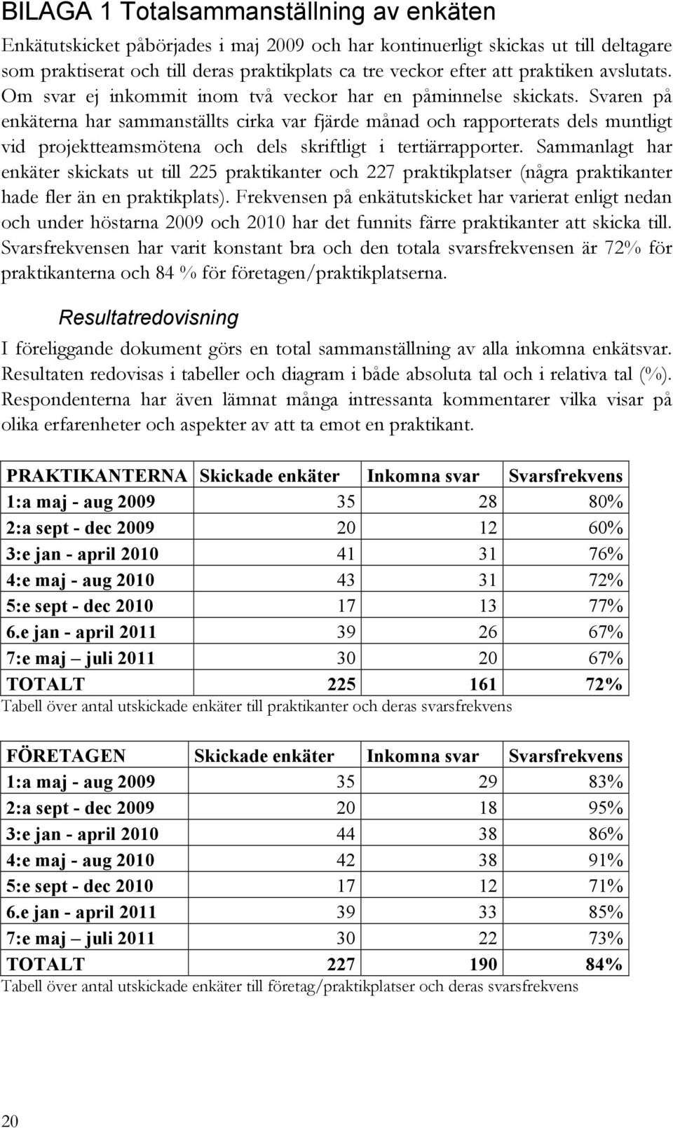 Svaren på enkäterna har sammanställts cirka var fjärde månad och rapporterats dels muntligt vid projektteamsmötena och dels skriftligt i tertiärrapporter.