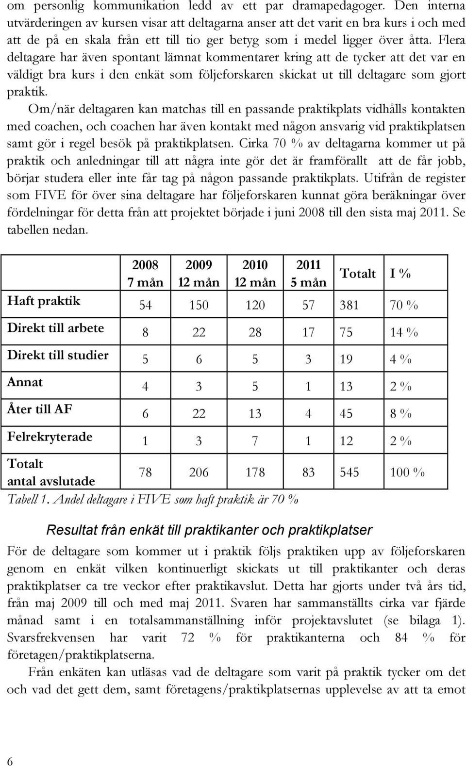 Flera deltagare har även spontant lämnat kommentarer kring att de tycker att det var en väldigt bra kurs i den enkät som följeforskaren skickat ut till deltagare som gjort praktik.