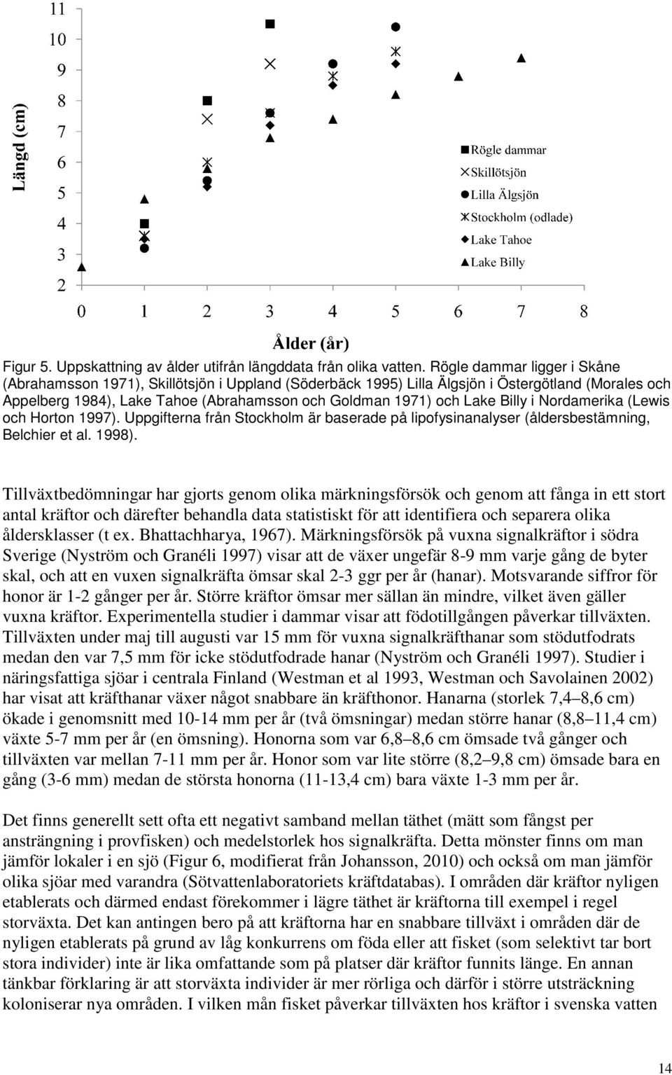 Billy i Nordamerika (Lewis och Horton 1997). Uppgifterna från Stockholm är baserade på lipofysinanalyser (åldersbestämning, Belchier et al. 1998).