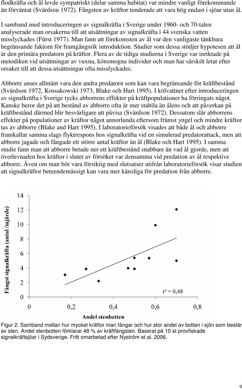 Man fann att förekomsten av ål var den vanligaste tänkbara begränsande faktorn för framgångsrik introduktion. Studier som dessa stödjer hypotesen att ål är den primära predatorn på kräftor.