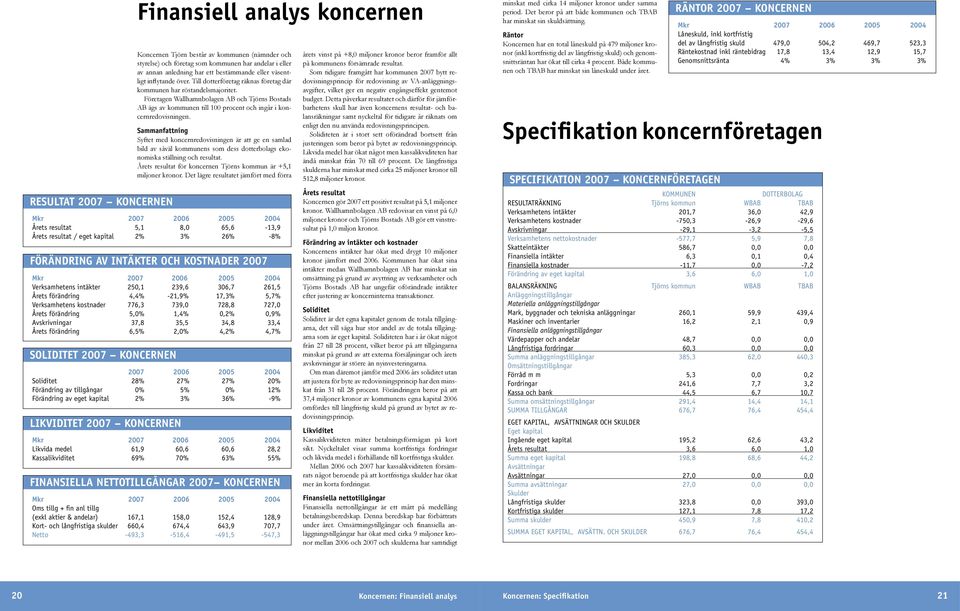 Företagen Wallhamnbolagen AB och Tjörns Bostads AB ägs av kommunen till 100 procent och ingår i koncernredovisningen.