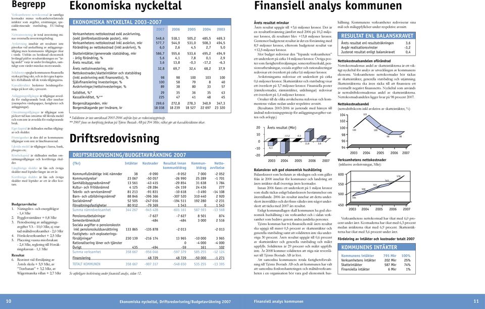 Avskrivning innebär att resultatet inte påverkas vid anskaffning av anläggningstillgång men kommunens tillgångar ökar i värde.