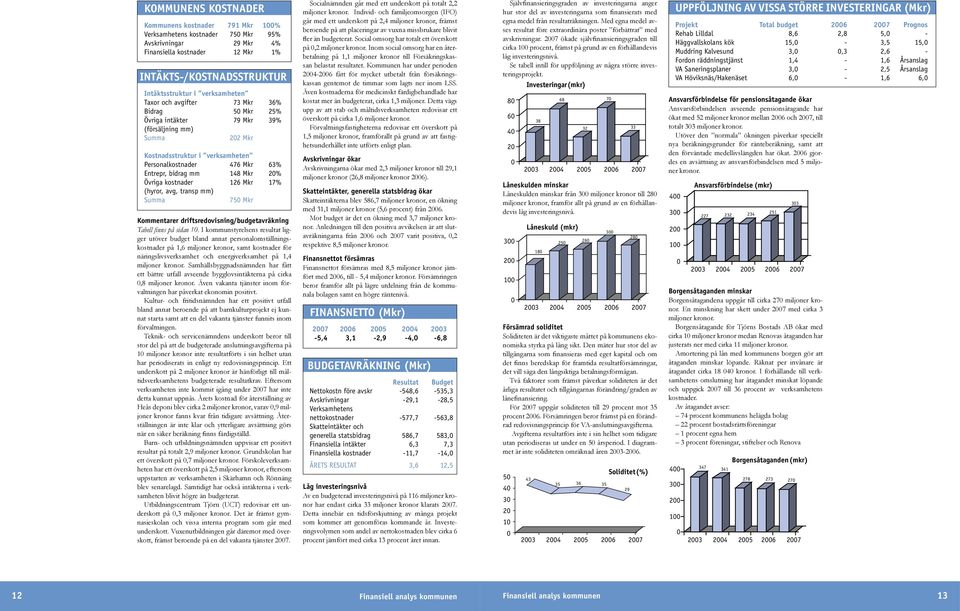 148 Mkr 20% Övriga kostnader 126 Mkr 17% (hyror, avg, transp mm) Summa 750 Mkr Kommentarer driftsredovisning/budgetavräkning Tabell finns på sidan 10.