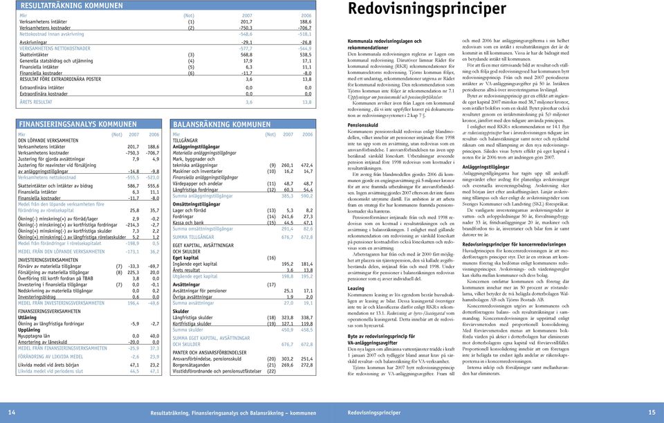 RESULTAT FÖRE EXTRAORDINÄRA POSTER 3,6 13,8 Extraordinära intäkter 0,0 0,0 Extraordinära kostnader 0,0 0,0 ÅRETS RESULTAT 3,6 13,8 FINANSIERINGSANALYS KOMMUNEN Mkr (Not) 2007 2006 DEN LÖPANDE