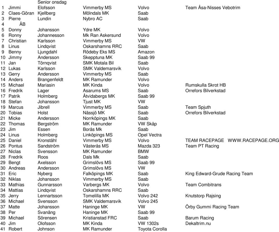 Törnqvist SMK Motala Bil Saab 12 Lukas Karlsson SMK Valdemarsvik Volvo 13 Gerry Andersson Vimmerby MS Saab 14 Anders Brangenfeldt MK Ramunder Volvo 15 Michael Mariasin MK Kinda Volvo Rumskulla Skrot