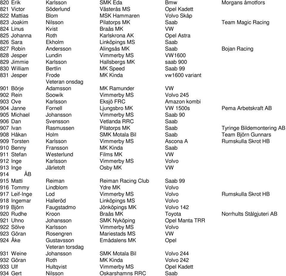 Karlsson Hallsbergs MK saab 900 830 William Bertlin MK Speed Saab 99 831 Jesper Frode MK Kinda vw1600 variant Veteran onsdag 901 Börje Adamsson MK Ramunder VW 902 Rein Soowik Vimmerby MS Volvo 245