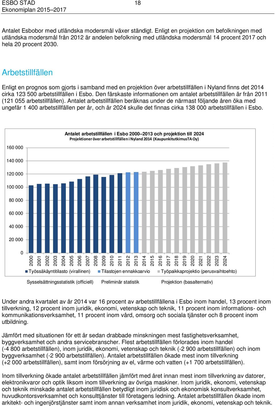 Arbetstillfällen Enligt en prognos som gjorts i samband med en projektion över arbetstillfällen i Nyland finns det 2014 cirka 123 500 arbetstillfällen i Esbo.