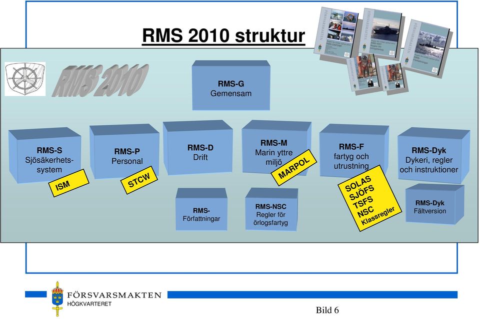 Regler för örlogsfartyg MARPOL RMS-F fartyg och utrustning SOLAS SJÖFS TSFS