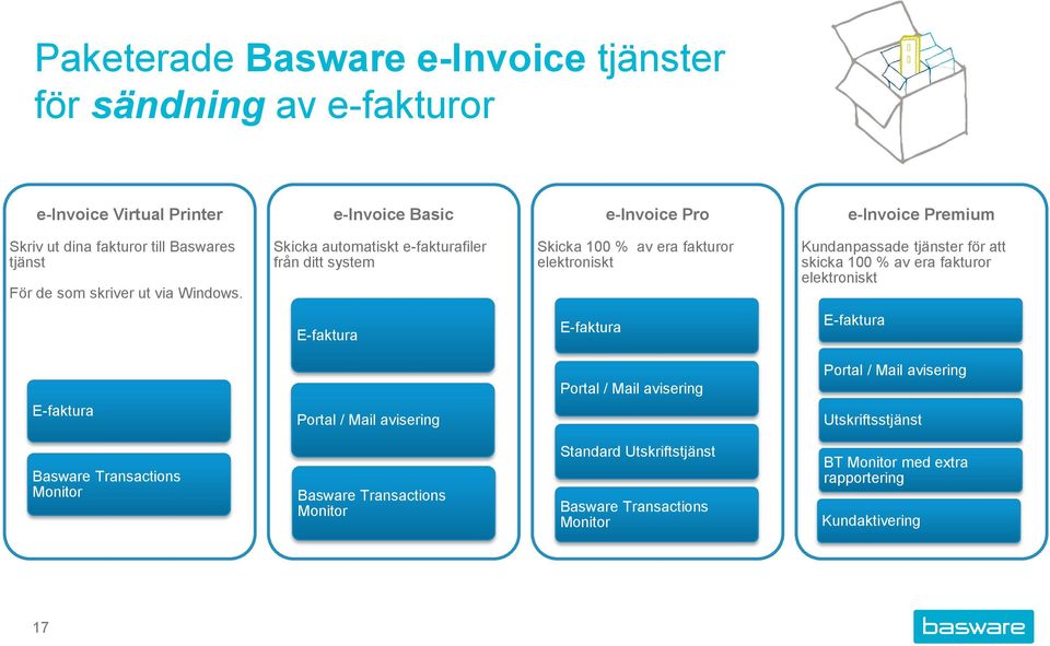 Skicka automatiskt e-fakturafiler från ditt system Skicka 100 % av era fakturor elektroniskt Kundanpassade tjänster för att skicka 100 % av era fakturor elektroniskt