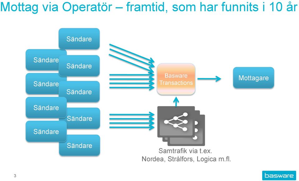 Transactions Mottagare Samtrafik