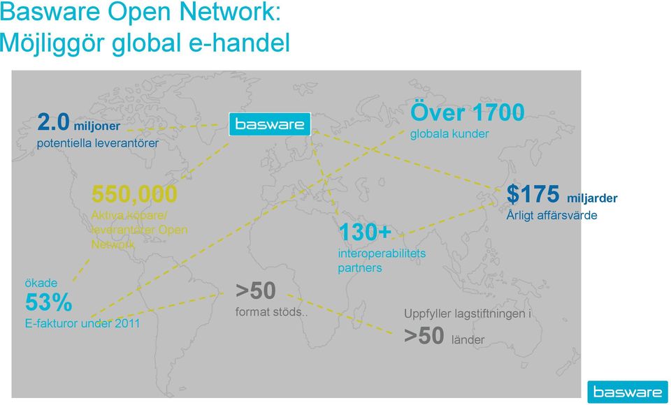 köpare/ leverantörer Open Network ökade 53% E-fakturor under 2011 >50 format