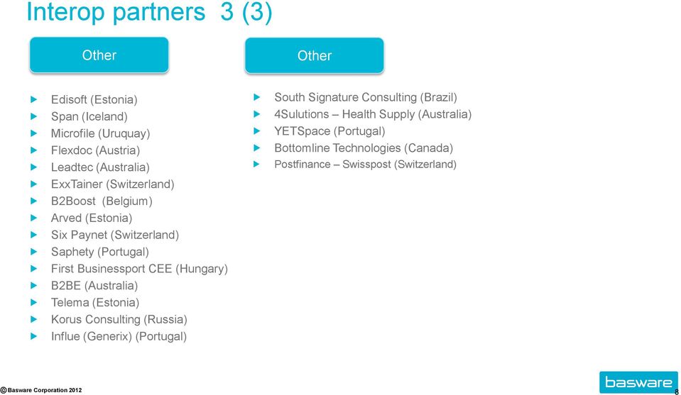 Swisspost (Switzerland) ExxTainer (Switzerland) B2Boost (Belgium) Arved (Estonia) Six Paynet (Switzerland) Saphety (Portugal) First