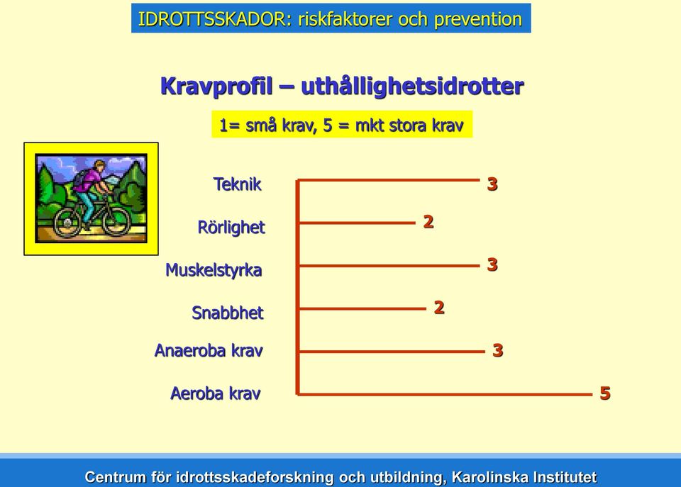 5 = mkt stora krav Teknik 3 Rörlighet 2