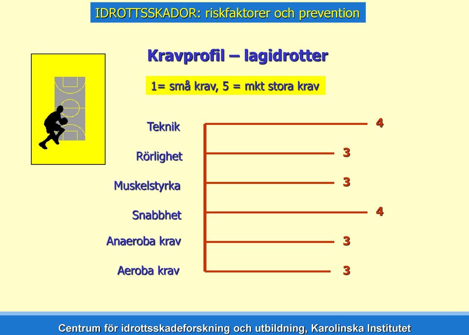 stora krav Teknik 4 Rörlighet Muskelstyrka