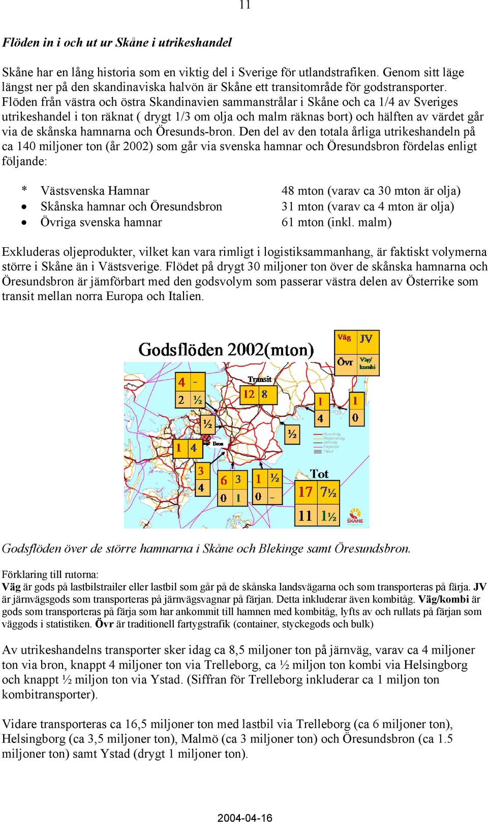 Flöden från västra och östra Skandinavien sammanstrålar i Skåne och ca 1/4 av Sveriges utrikeshandel i ton räknat ( drygt 1/3 om olja och malm räknas bort) och hälften av värdet går via de skånska