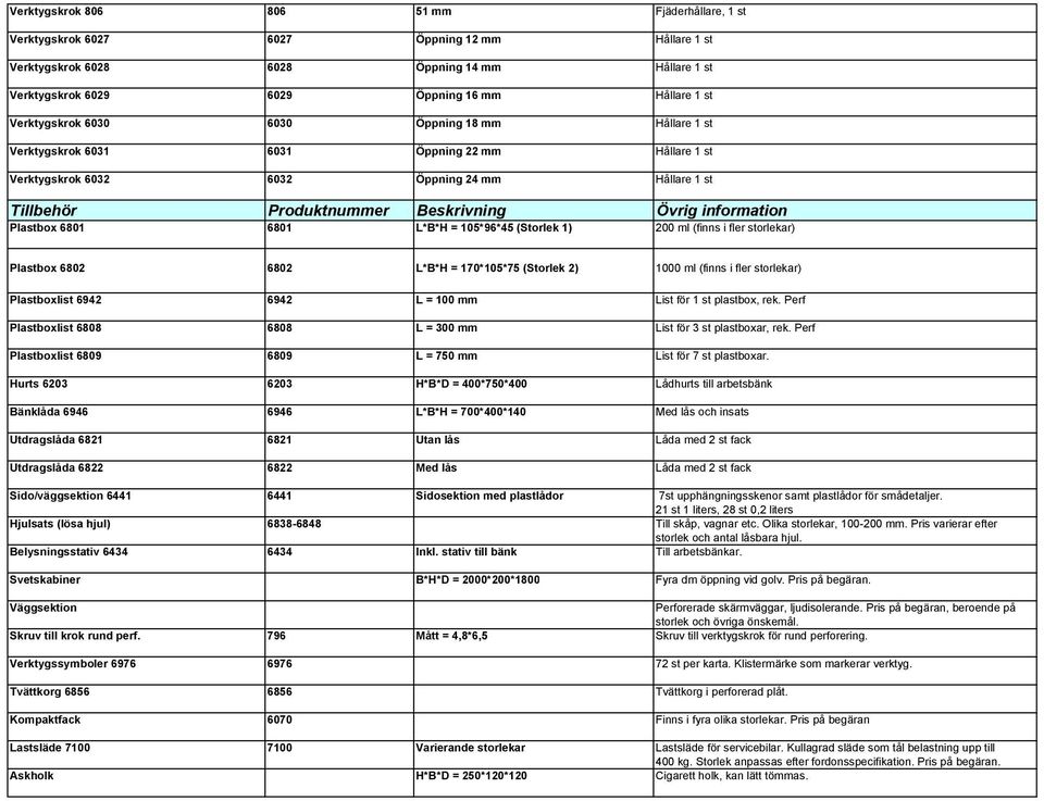 information Plastbox 6801 6801 L*B*H = 105*96*45 (Storlek 1) 200 ml (finns i fler storlekar) Plastbox 6802 6802 L*B*H = 170*105*75 (Storlek 2) 1000 ml (finns i fler storlekar) Plastboxlist 6942 6942