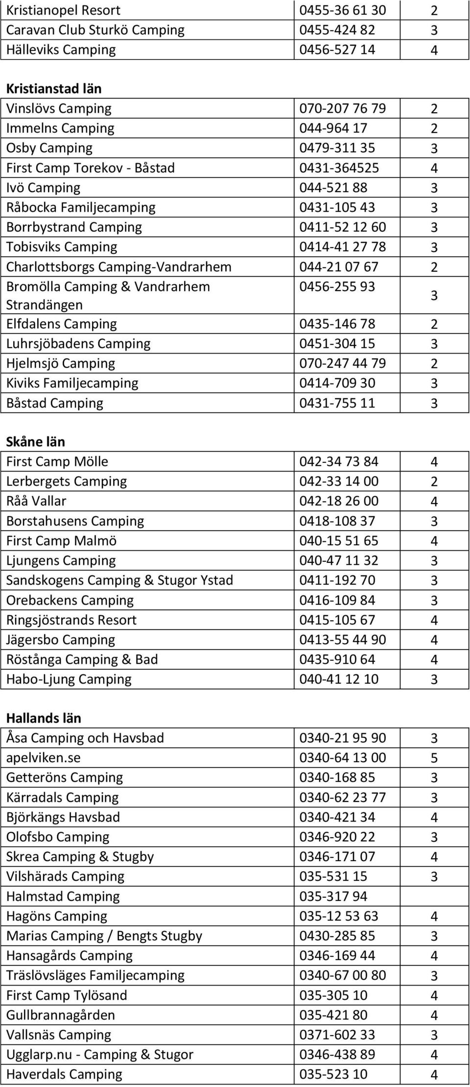 Charlottsborgs Camping-Vandrarhem 044-21 07 67 2 Bromölla Camping & Vandrarhem 0456-255 93 Strandängen 3 Elfdalens Camping 0435-146 78 2 Luhrsjöbadens Camping 0451-304 15 3 Hjelmsjö Camping 070-247