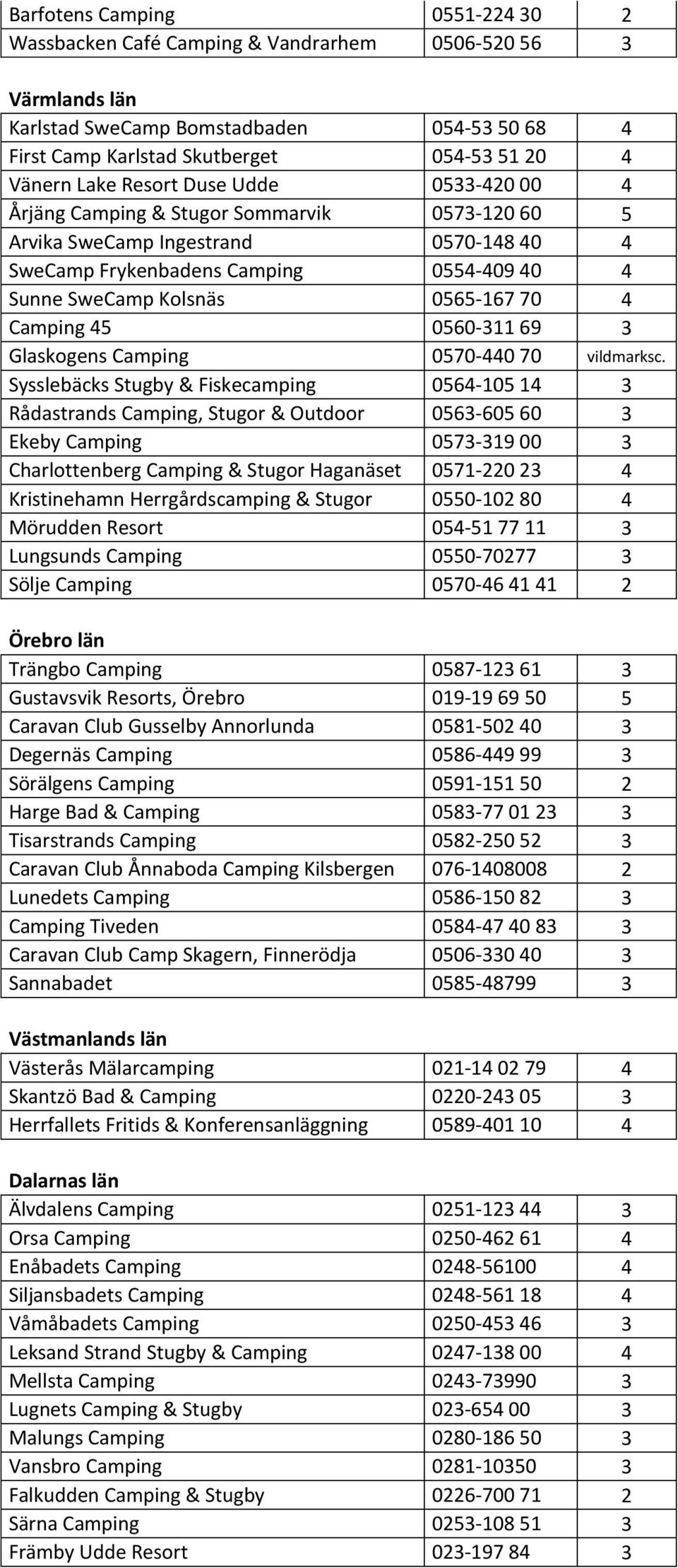Camping 45 0560-311 69 3 Glaskogens Camping 0570-440 70 vildmarksc.
