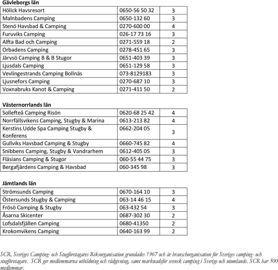 Camping 0271-411 50 2 Västernorrlands län Sollefteå Camping Risön 0620-68 25 42 4 Norrfällsvikens Camping, Stugby & Marina 0613-213 82 4 Kerstins Udde Spa Camping Stugby & 0662-204 05 Konferens 3