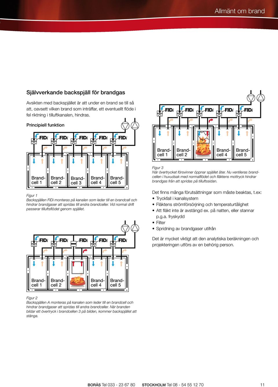 Nu ventileras brandcellen i huvudsak med normalflödet och fläktens mottryck hindrar brandgas från att spridas på tilluftssidan.