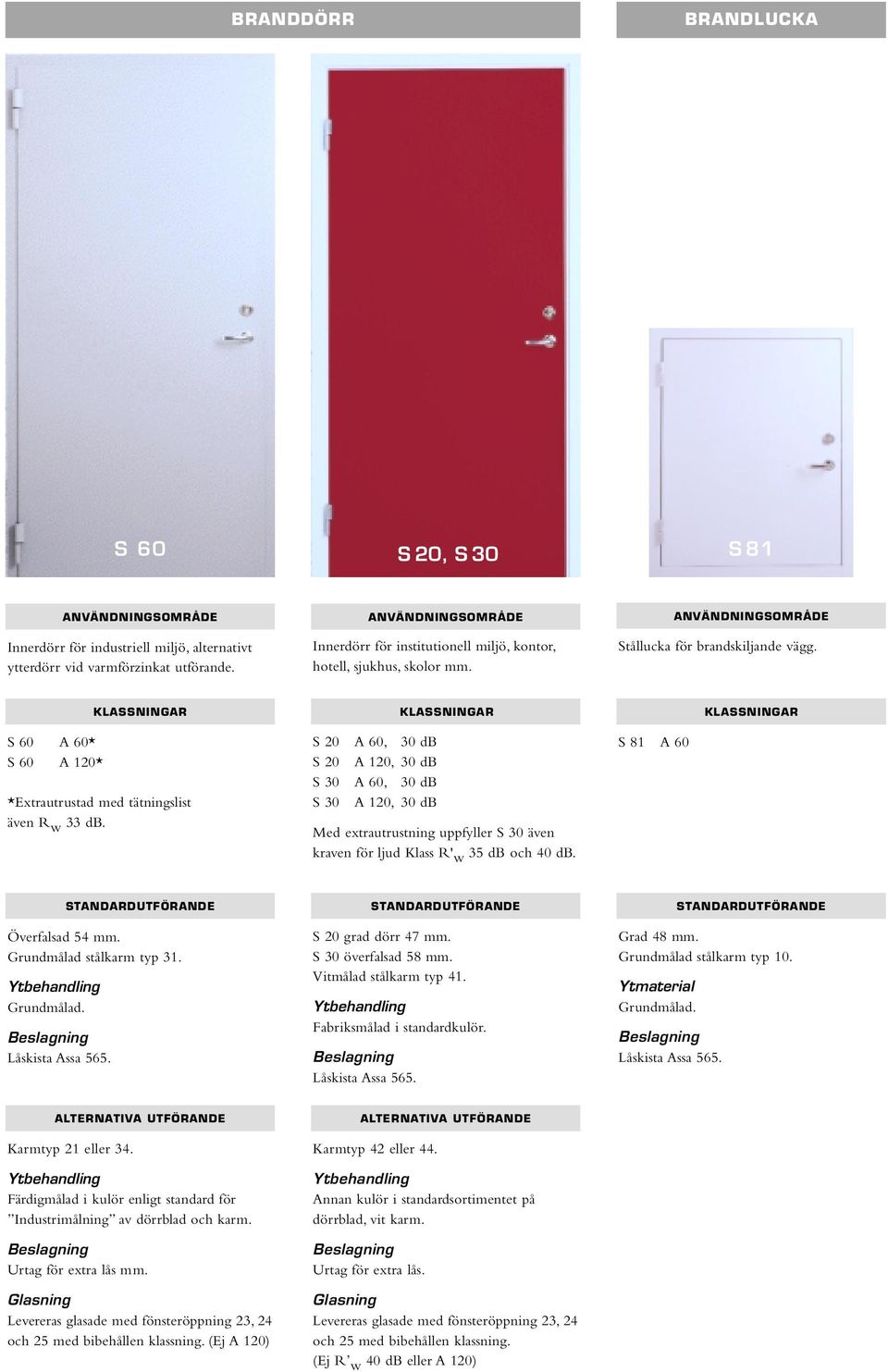 S 20 A 60, 30 db S 20 A 120, 30 db S 30 A 60, 30 db S 30 A 120, 30 db Med extrautrustning uppfyller S 30 även kraven för ljud Klass R' w 35 db och 40 db. BETECKNING / S 81 A 60 Överfalsad 54 mm.