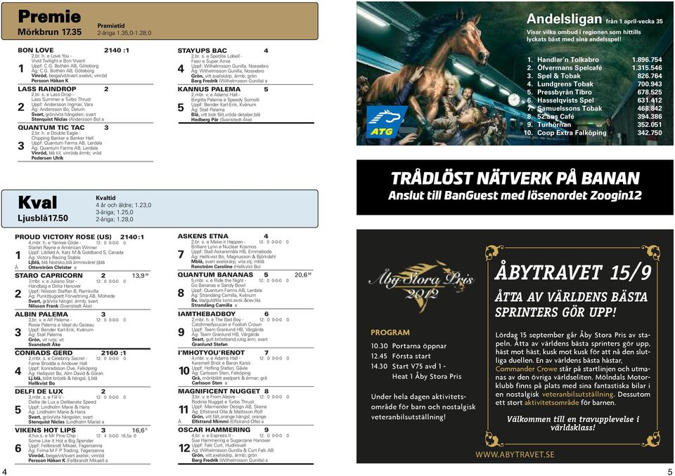 e Double Eagle - Premie Uppf: Libfeld A, Katz M & Goldband S, Canada Chipping Banker e Banker all Premietid 1 Äg: Victory Racing Stable Uppf: Quantum Farms AB, Lerdala Ljblå, blå hästsko,blå