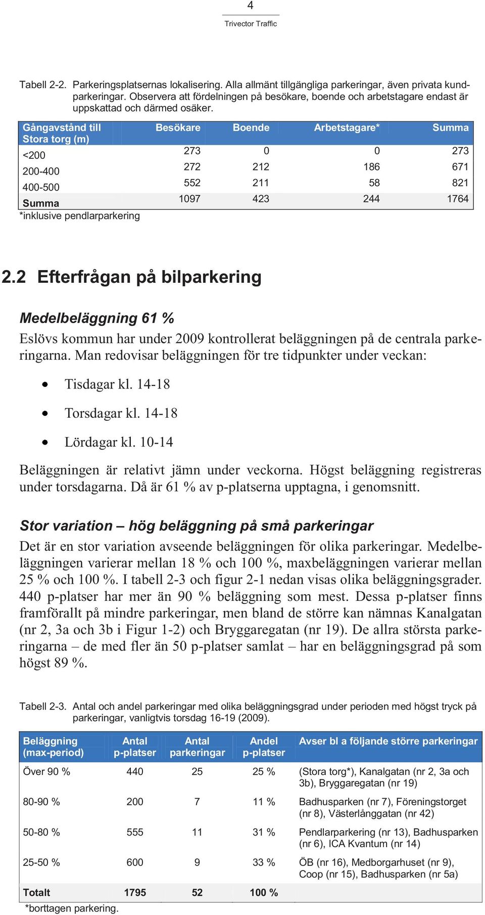 Gångavstånd till Stora torg (m) <200 200-400 400-500 Summa *inklusive pendlarparkering Besökare Boende Arbetstagare* Summa 273 0 0 273 272 212 186 671 552 211 58 821 1097 423 244 1764 2.