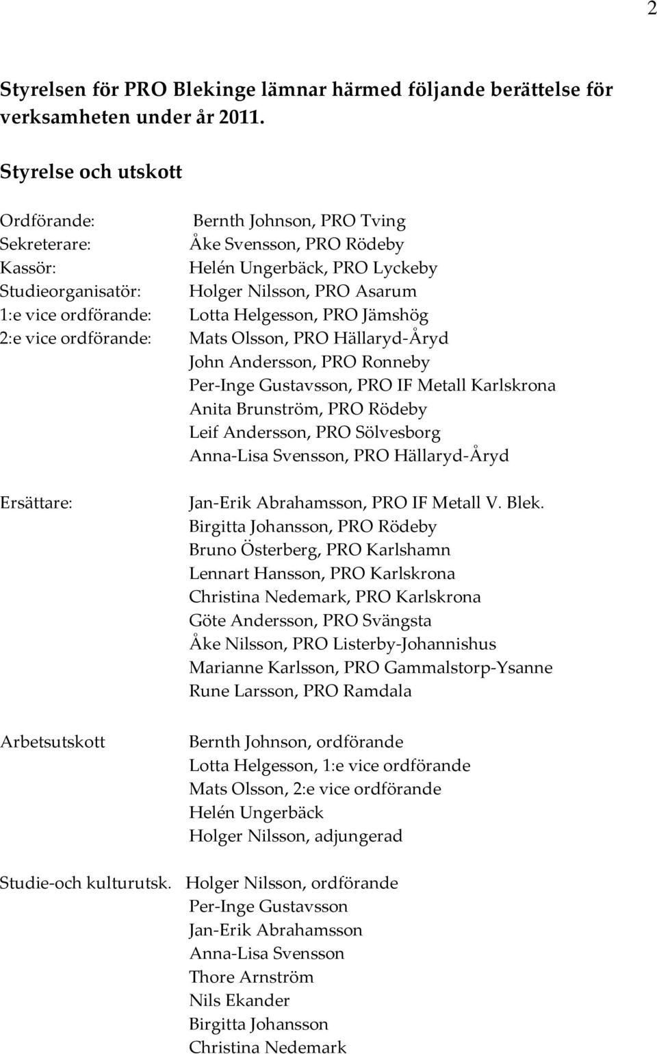 ordförande: Lotta Helgesson, PRO Jämshög 2:e vice ordförande: Mats Olsson, PRO Hällaryd-Åryd John Andersson, PRO Ronneby Per-Inge Gustavsson, PRO IF Metall Karlskrona Anita Brunström, PRO Rödeby Leif