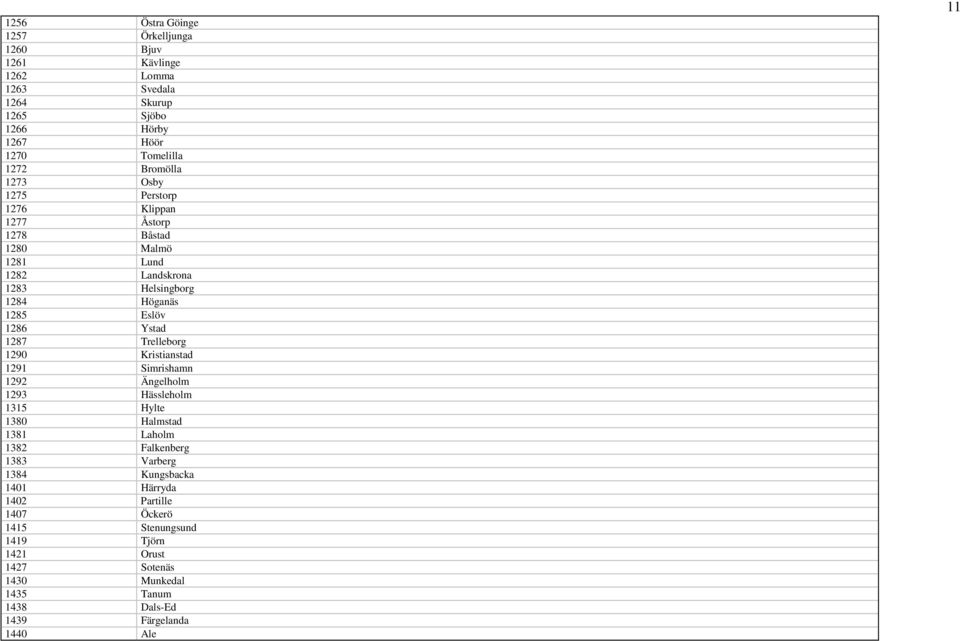 Trelleborg 1290 Kristianstad 1291 Simrishamn 1292 Ängelholm 1293 Hässleholm 1315 Hylte 1380 Halmstad 1381 Laholm 1382 Falkenberg 1383 Varberg 1384