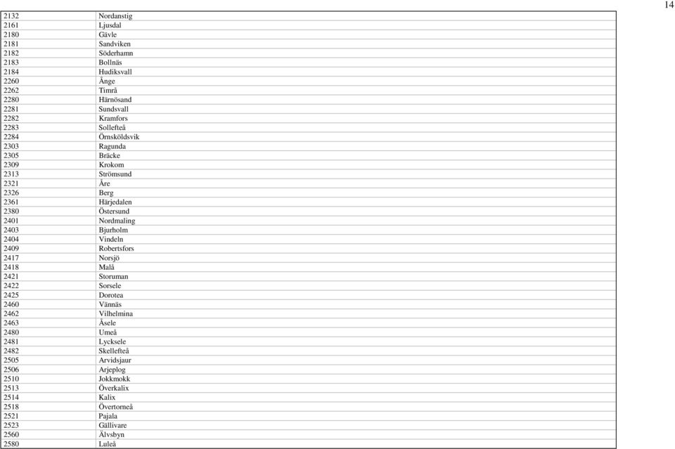 2403 Bjurholm 2404 Vindeln 2409 Robertsfors 2417 Norsjö 2418 Malå 2421 Storuman 2422 Sorsele 2425 Dorotea 2460 Vännäs 2462 Vilhelmina 2463 Åsele 2480 Umeå 2481