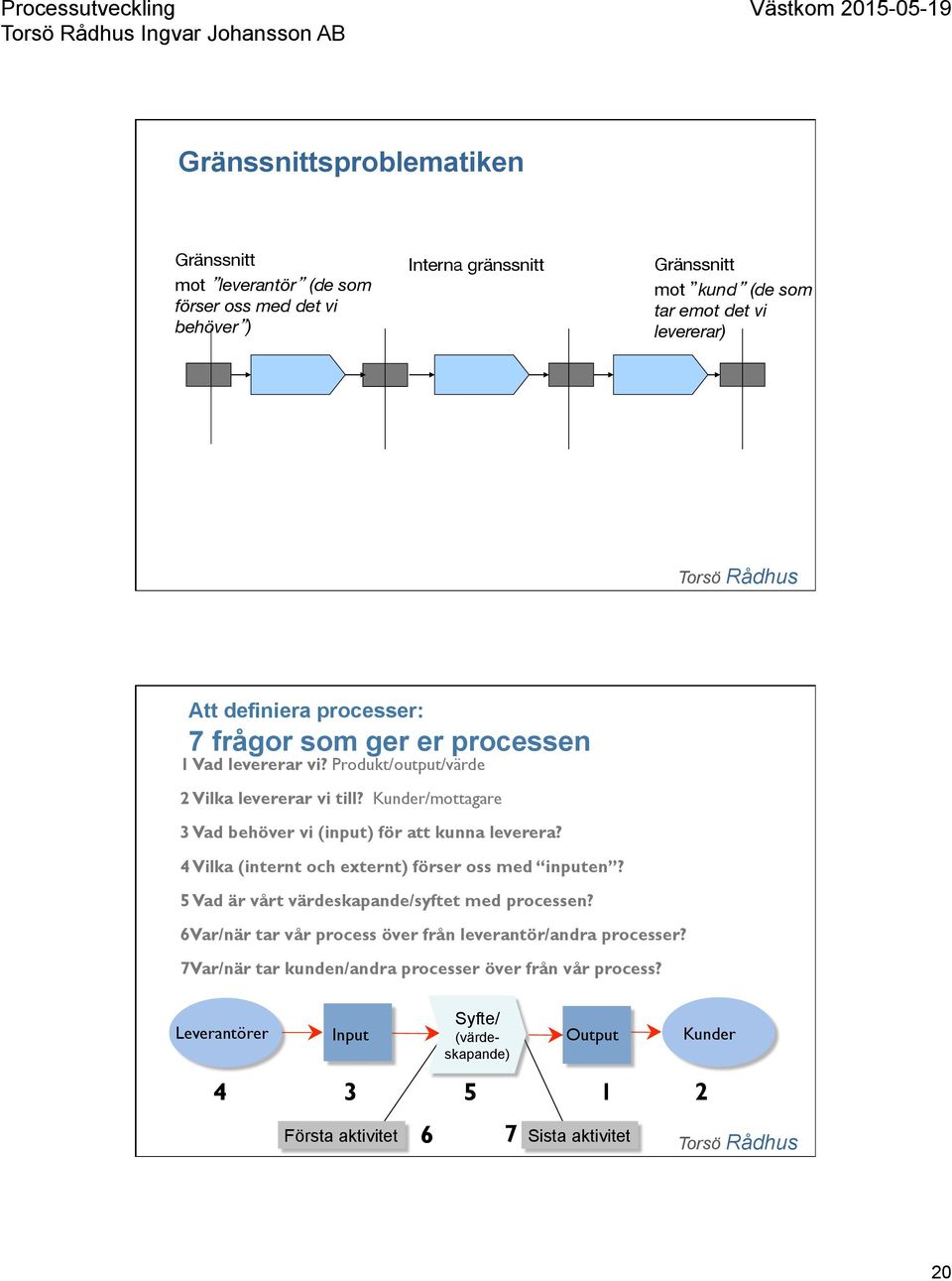 Kunder/mottagare 3 Vad behöver vi (input) för att kunna leverera? 4 Vilka (internt och externt) förser oss med inputen? 5 Vad är vårt värdeskapande/syftet med processen?