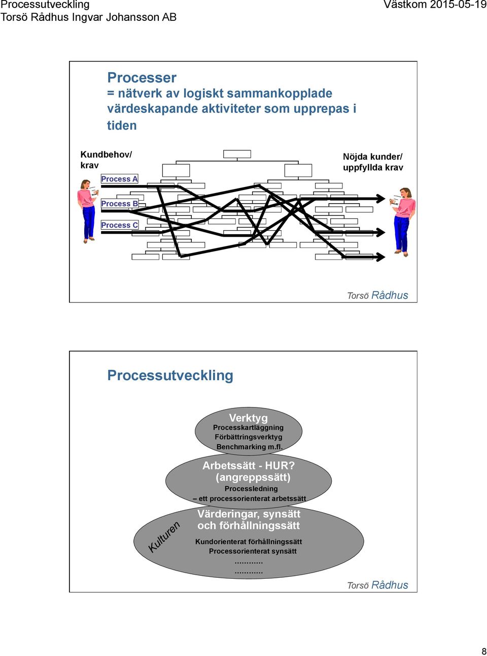 Processkartläggning Förbättringsverktyg Benchmarking m.fl. Arbetssätt - HUR?
