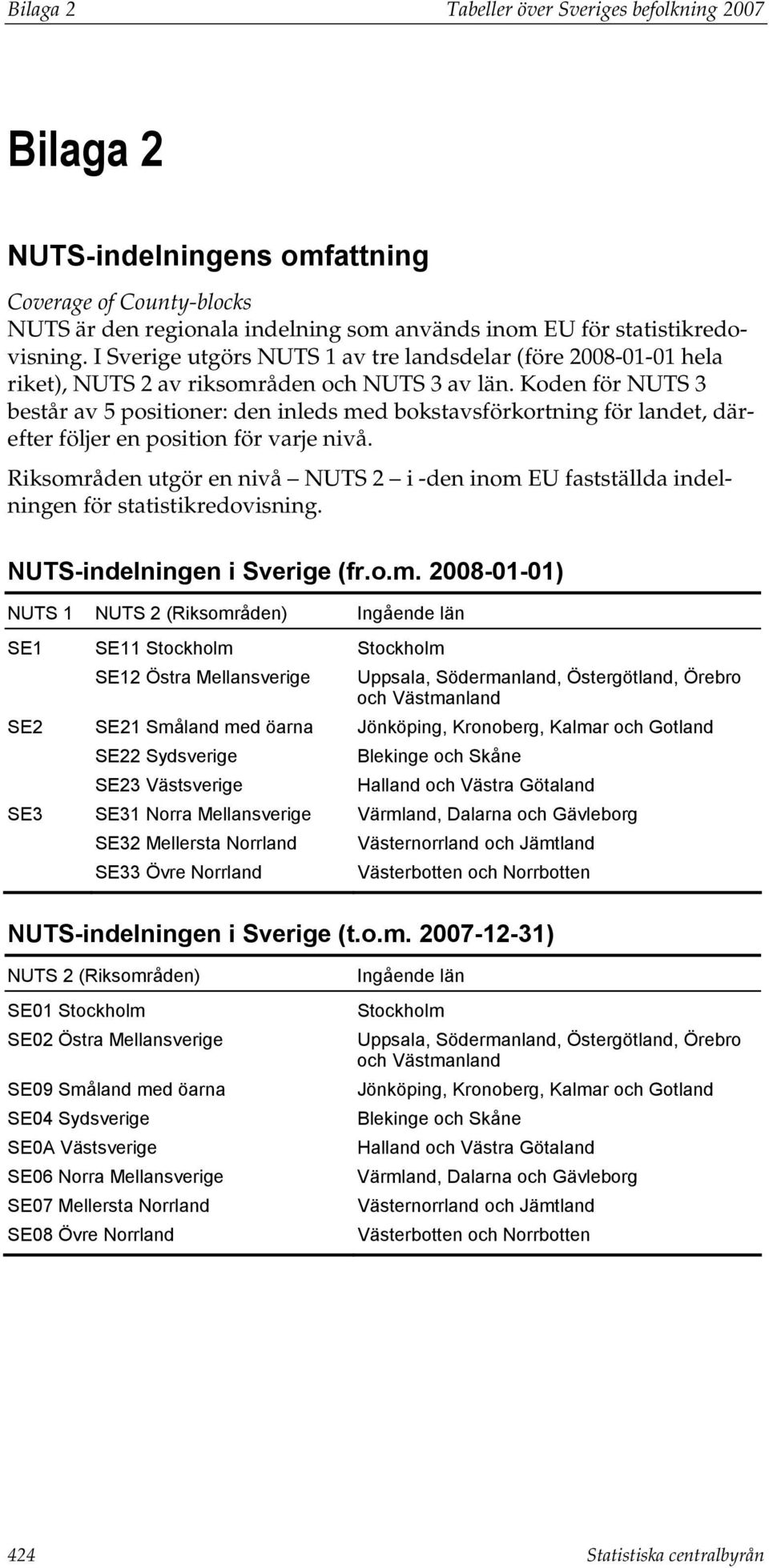 Koden för NUTS 3 består av 5 positioner: den inleds med bokstavsförkortning för landet, därefter följer en position för varje nivå.