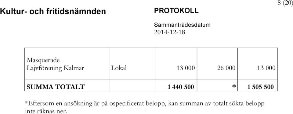 *Eftersom en ansökning är på ospecificerat belopp,