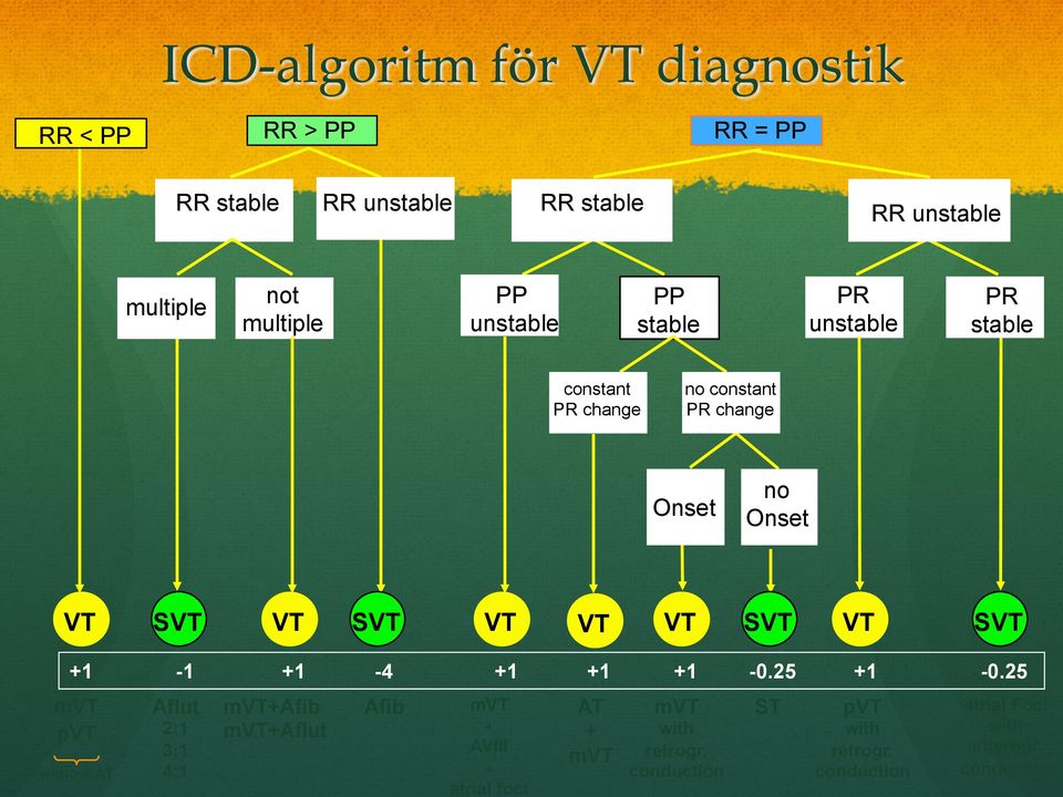 VT SVT VT SVT +1-1 +1-4 +1 +1 +1-0.25 +1-0.