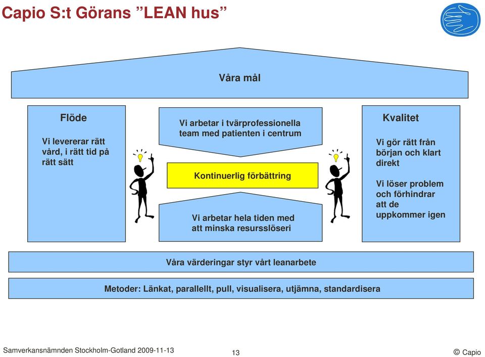 resursslöseri Kvalitet Vi gör rätt från början och klart direkt Vi löser problem och förhindrar att de