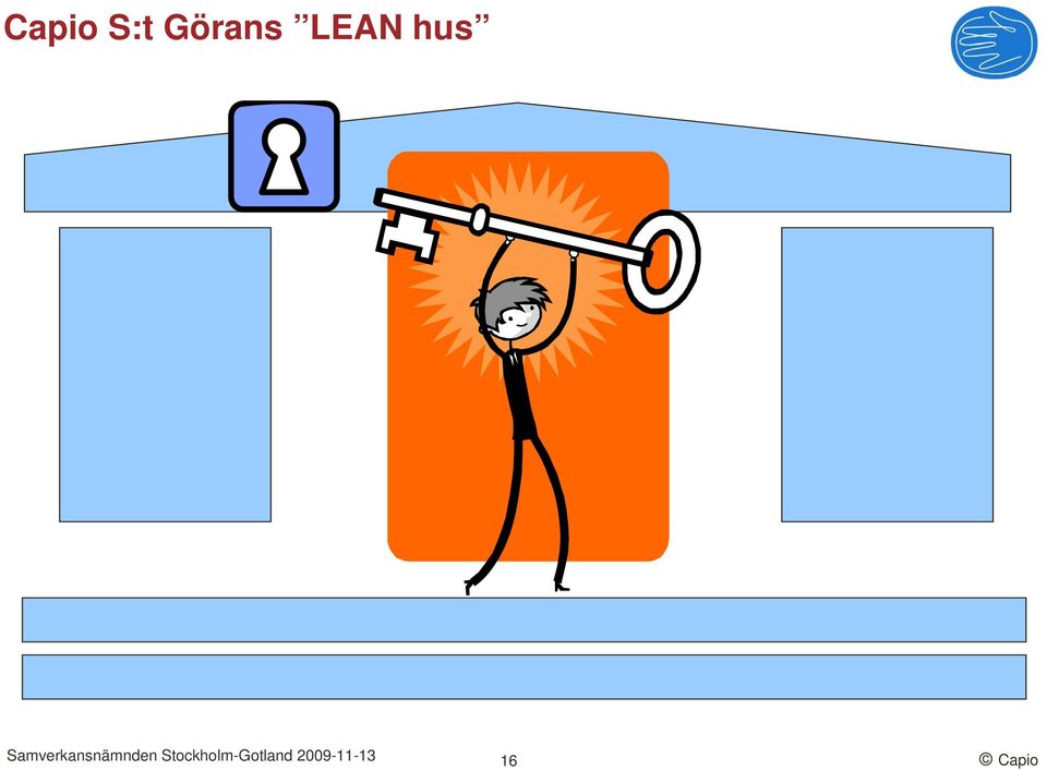 LEAN hus