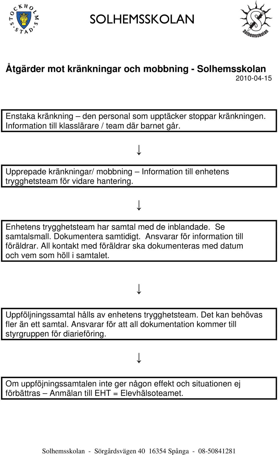 Ansvarar för information till föräldrar. All kontakt med föräldrar ska dokumenteras med datum och vem som höll i samtalet. Uppföljningssamtal hålls av enhetens trygghetsteam.