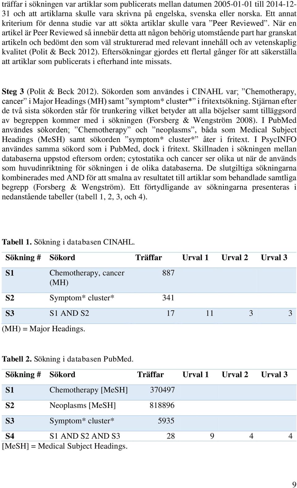 När en artikel är Peer Reviewed så innebär detta att någon behörig utomstående part har granskat artikeln och bedömt den som väl strukturerad med relevant innehåll och av vetenskaplig kvalitet (Polit