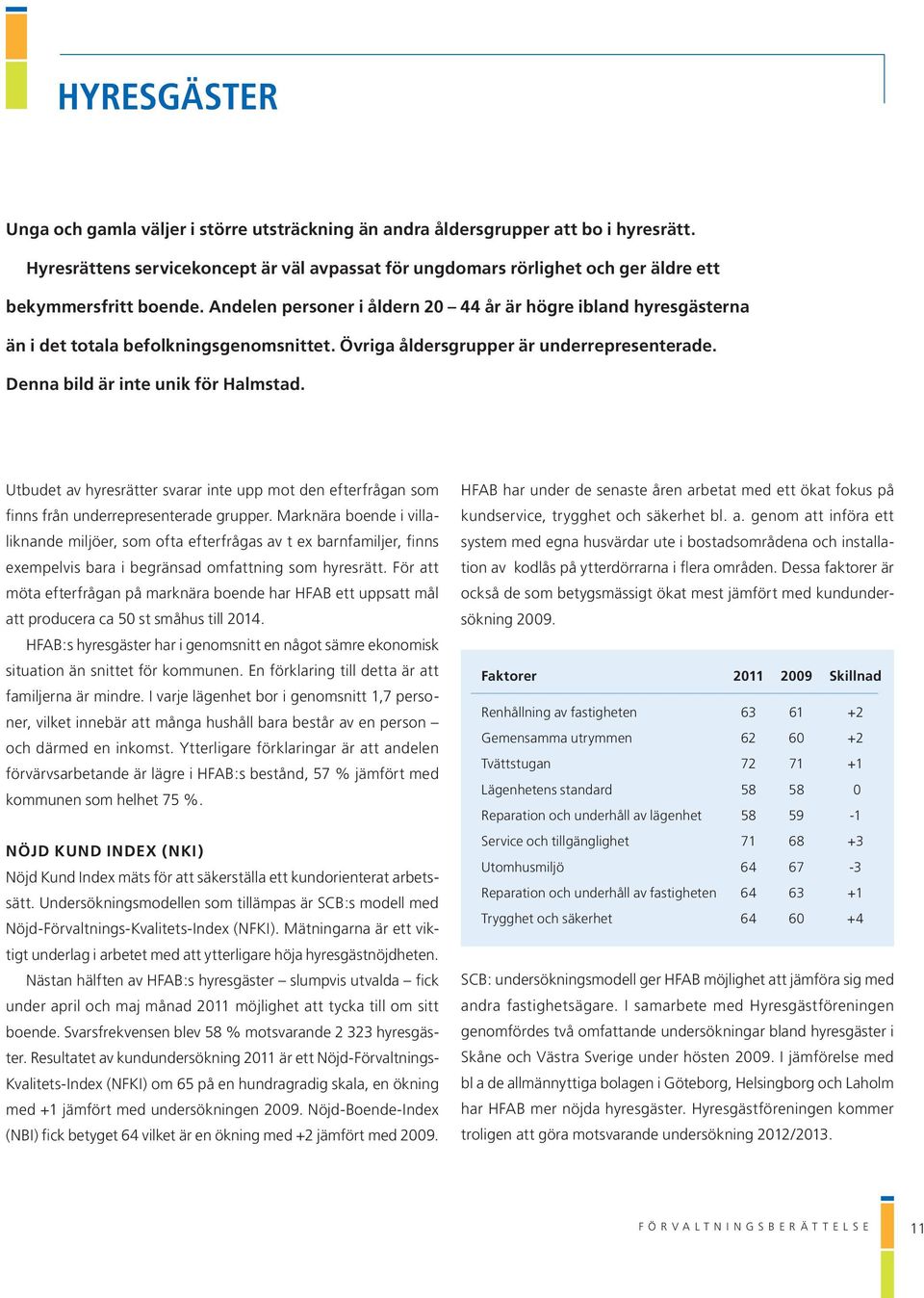 Andelen personer i åldern 20 44 år är högre ibland hyresgästerna än i det totala befolkningsgenomsnittet. Övriga åldersgrupper är underrepresenterade. Denna bild är inte unik för Halmstad.