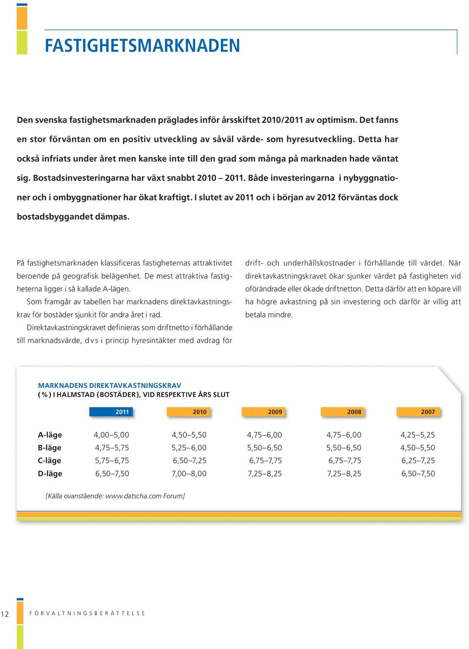 Både investeringarna i nybyggnationer och i ombyggnationer har ökat kraftigt. i slutet av 2011 och i början av 2012 förväntas dock bostadsbyggandet dämpas.