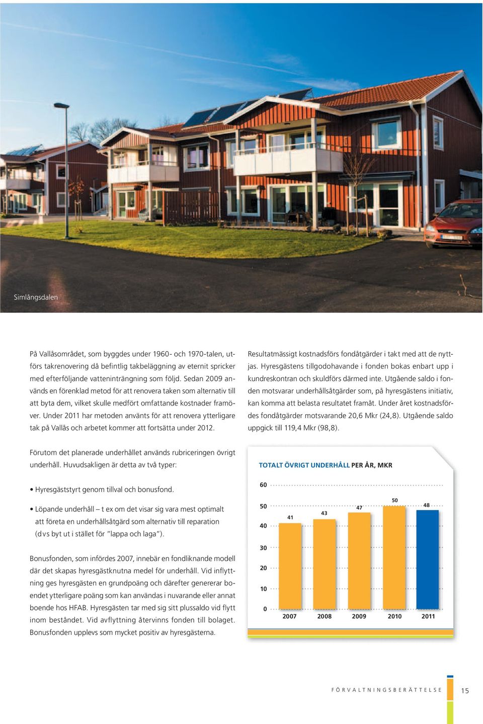 Under 2011 har metoden använts för att renovera ytterligare tak på Vallås och arbetet kommer att fortsätta under 2012. Resultatmässigt kostnadsförs fondåtgärder i takt med att de nyttjas.