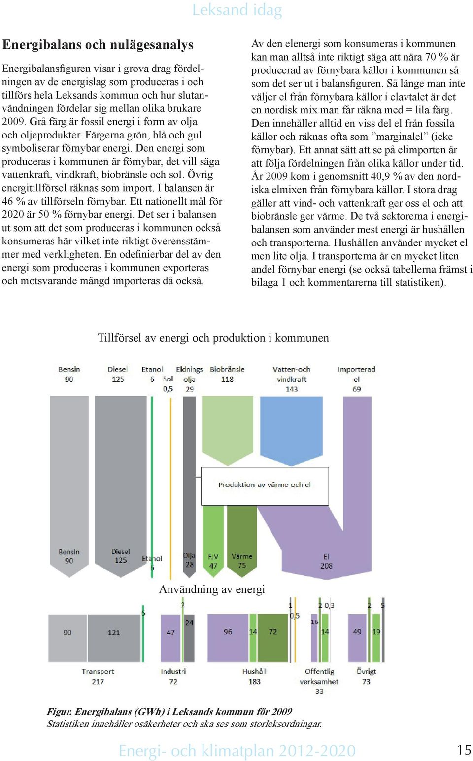 Den energi som produceras i kommunen är förnybar, det vill säga vattenkraft, vindkraft, biobränsle och sol. Övrig energitillförsel räknas som import. I balansen är 46 % av tillförseln förnybar.