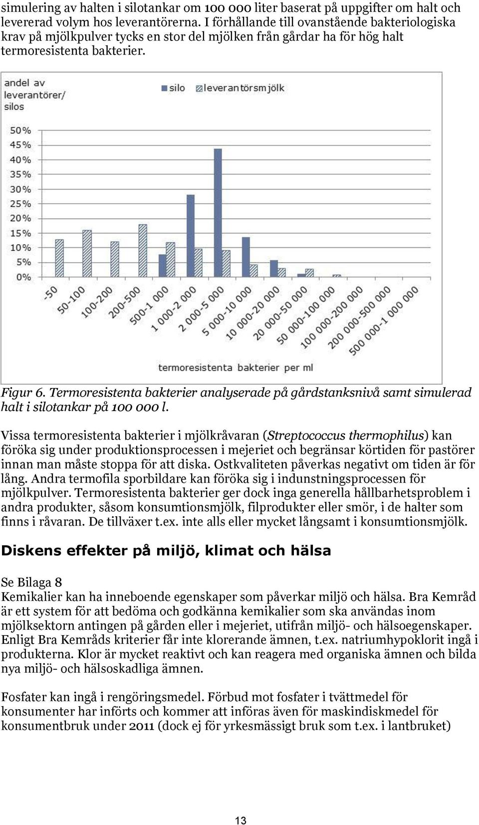 Termoresistenta bakterier analyserade på gårdstanksnivå samt simulerad halt i silotankar på 100 000 l.