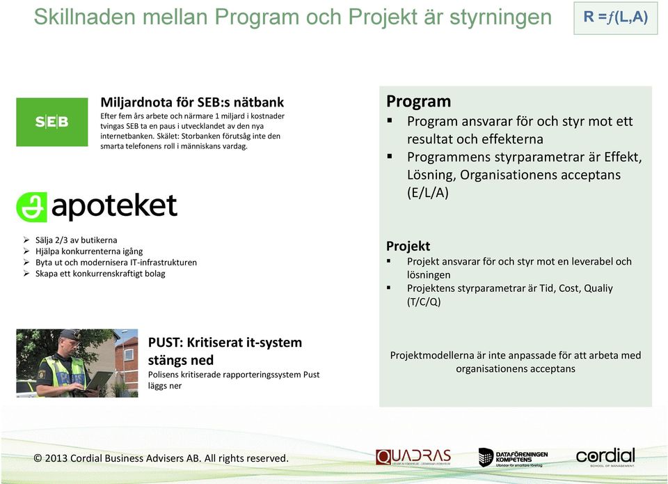 Program Program ansvarar för och styr mot ett resultat och effekterna Programmens styrparametrar är Effekt, Lösning, Organisationens acceptans (E/L/A) Sälja 2/3 av butikerna Hjälpa konkurrenterna