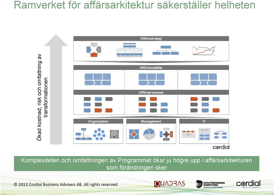 säkerställer helheten Komplexiteten och omfattningen