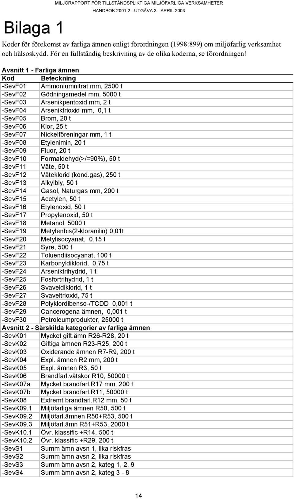 Avsnitt 1 - Farliga ämnen Kod Beteckning -SevF01 Ammoniumnitrat mm, 2500 t -SevF02 Gödningsmedel mm, 5000 t -SevF03 Arsenikpentoxid mm, 2 t -SevF04 Arseniktrioxid mm, 0,1 t -SevF05 Brom, 20 t -SevF06