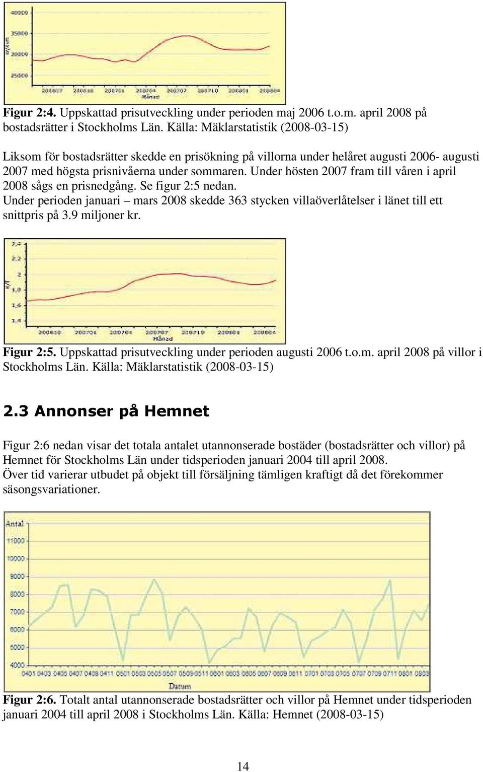 Under hösten 2007 fram till våren i april 2008 sågs en prisnedgång. Se figur 2:5 nedan. Under perioden januari mars 2008 skedde 363 stycken villaöverlåtelser i länet till ett snittpris på 3.