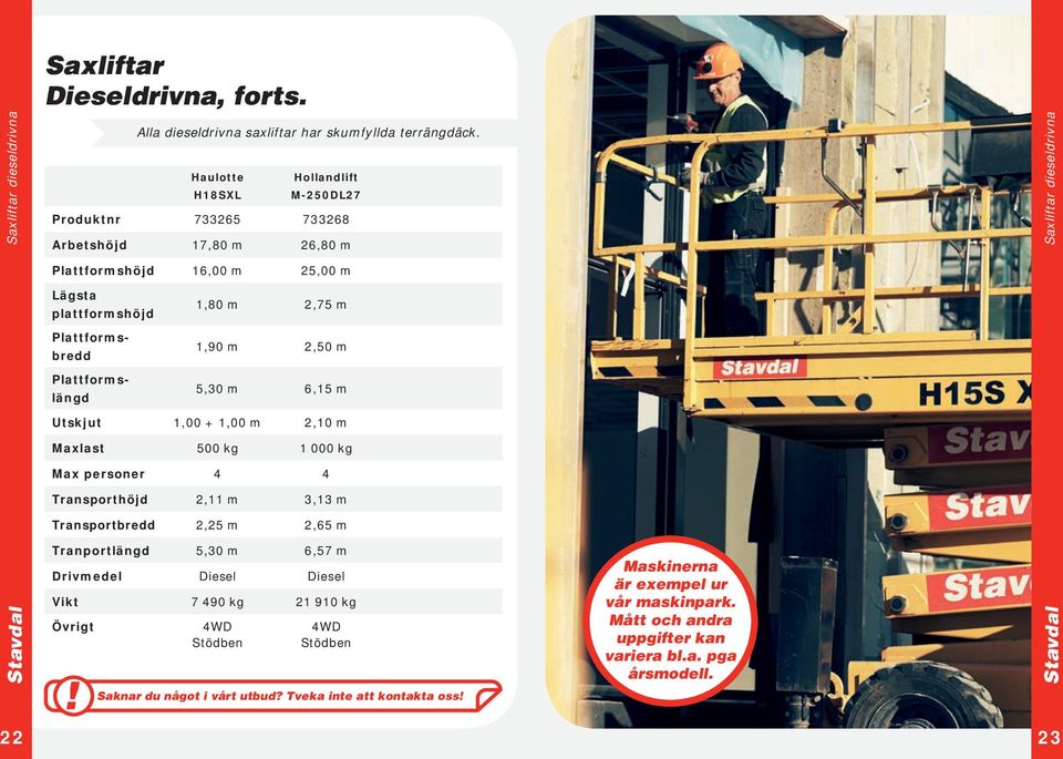 2,75 m 1,9 m 2,5 m 5,3 m 6,15 m Utskjut 1, + 1, m 2,1 m 5 kg 1 kg Max personer 4 4 2,11 m 3,13 m 2,25 m 2,65 m Tranportlängd 5,3 m 6,57 m Drivmedel Diesel